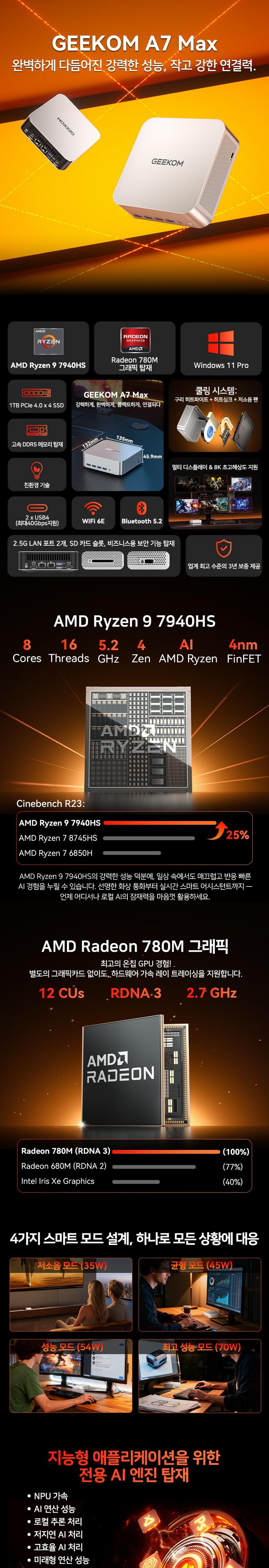 GEEKOM 미니PC A7 MAX 상세 제품 사진