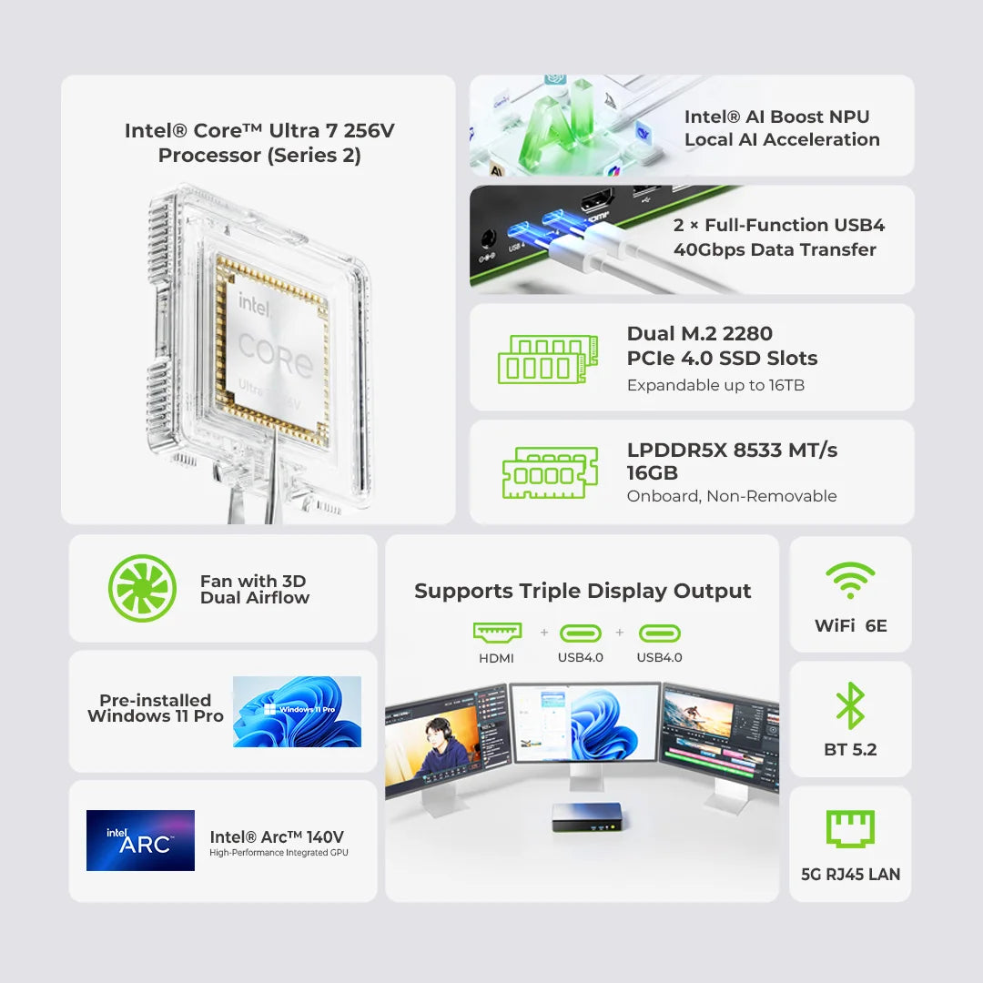 GMKtec K13 USB4 포트와 후면 연결 구성